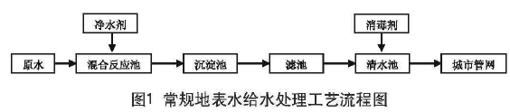 聚氯化铝铁给水处理工艺流程图